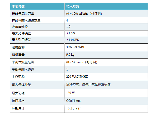 310STS參數(shù).png