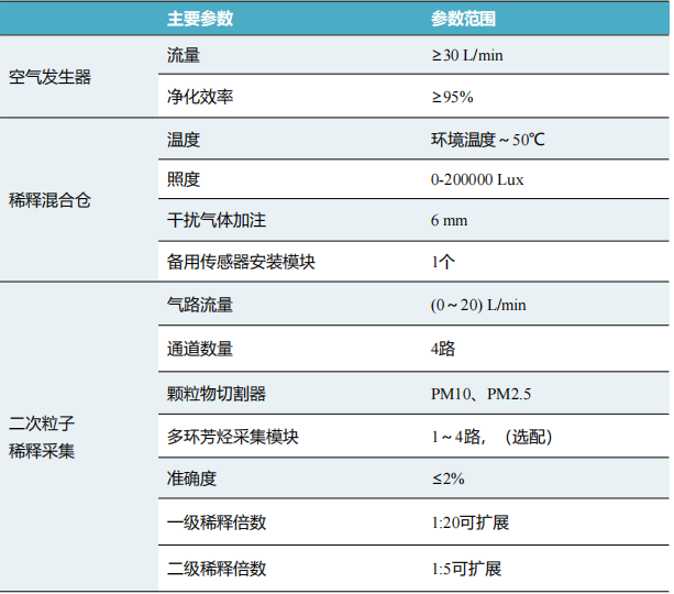 320參數(shù).png